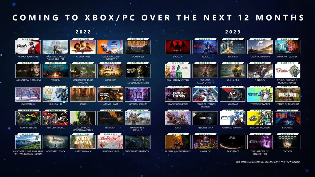 Games Coming to PC Over the Next 12 Months