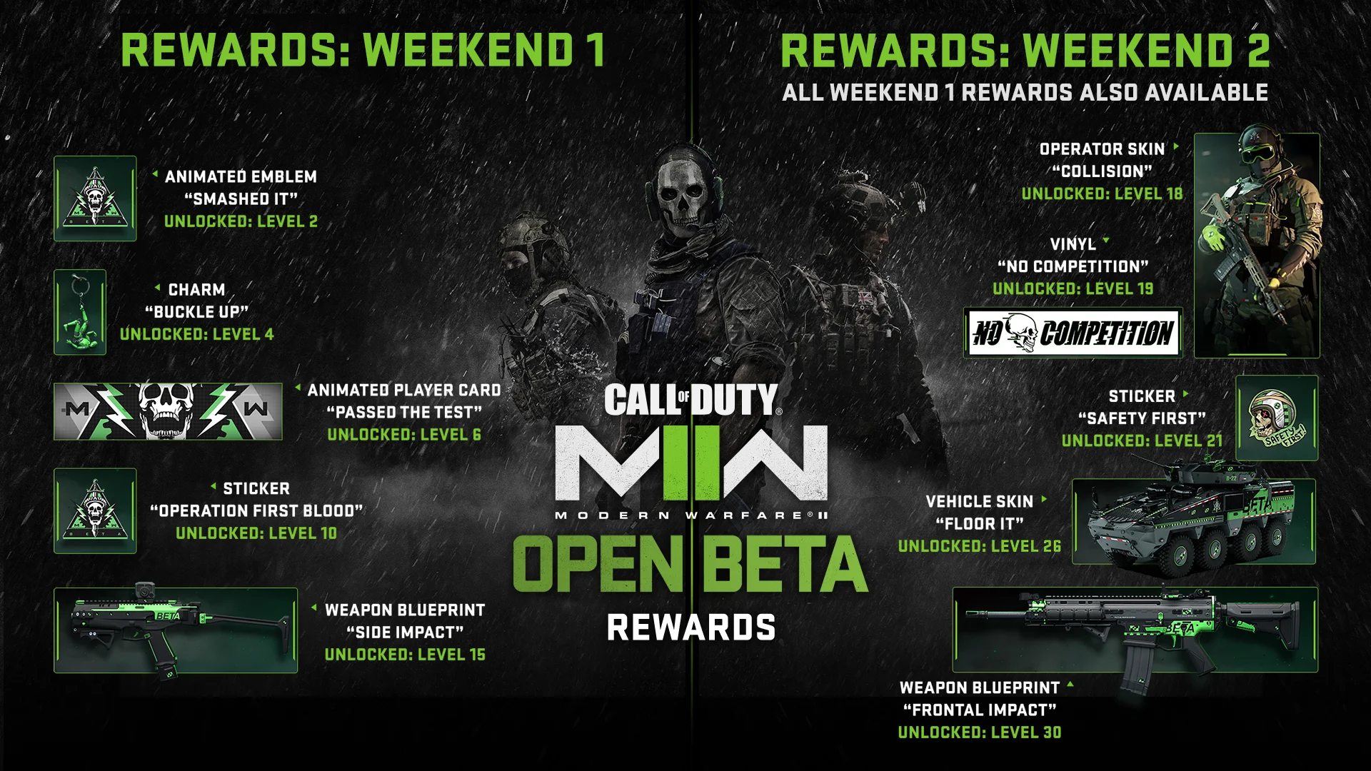 COD MWII Open Beta Rewards