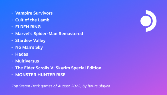Top Games on Steam Deck (August 2022)