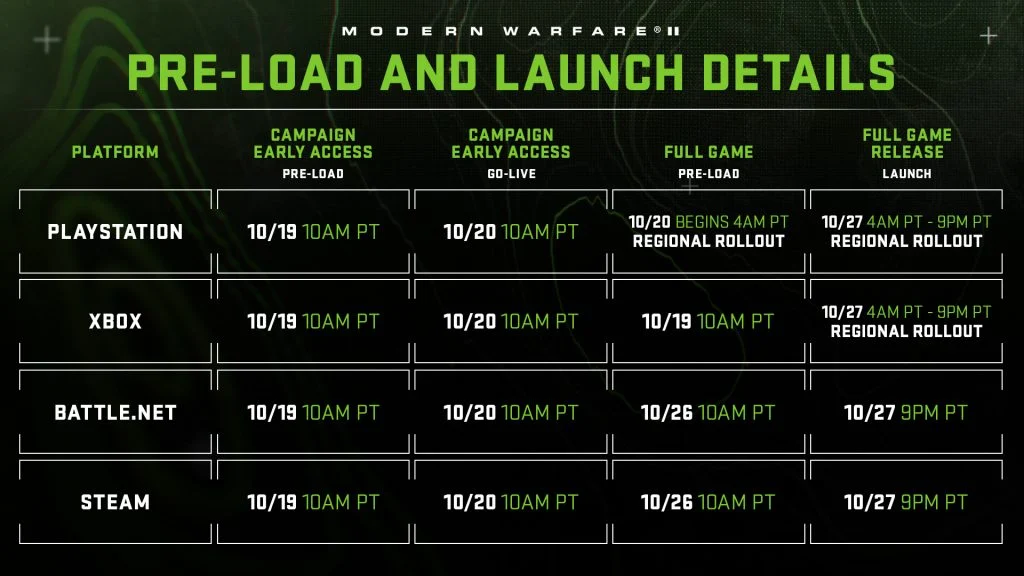 Call of Duty Modern Warfare II Release Times