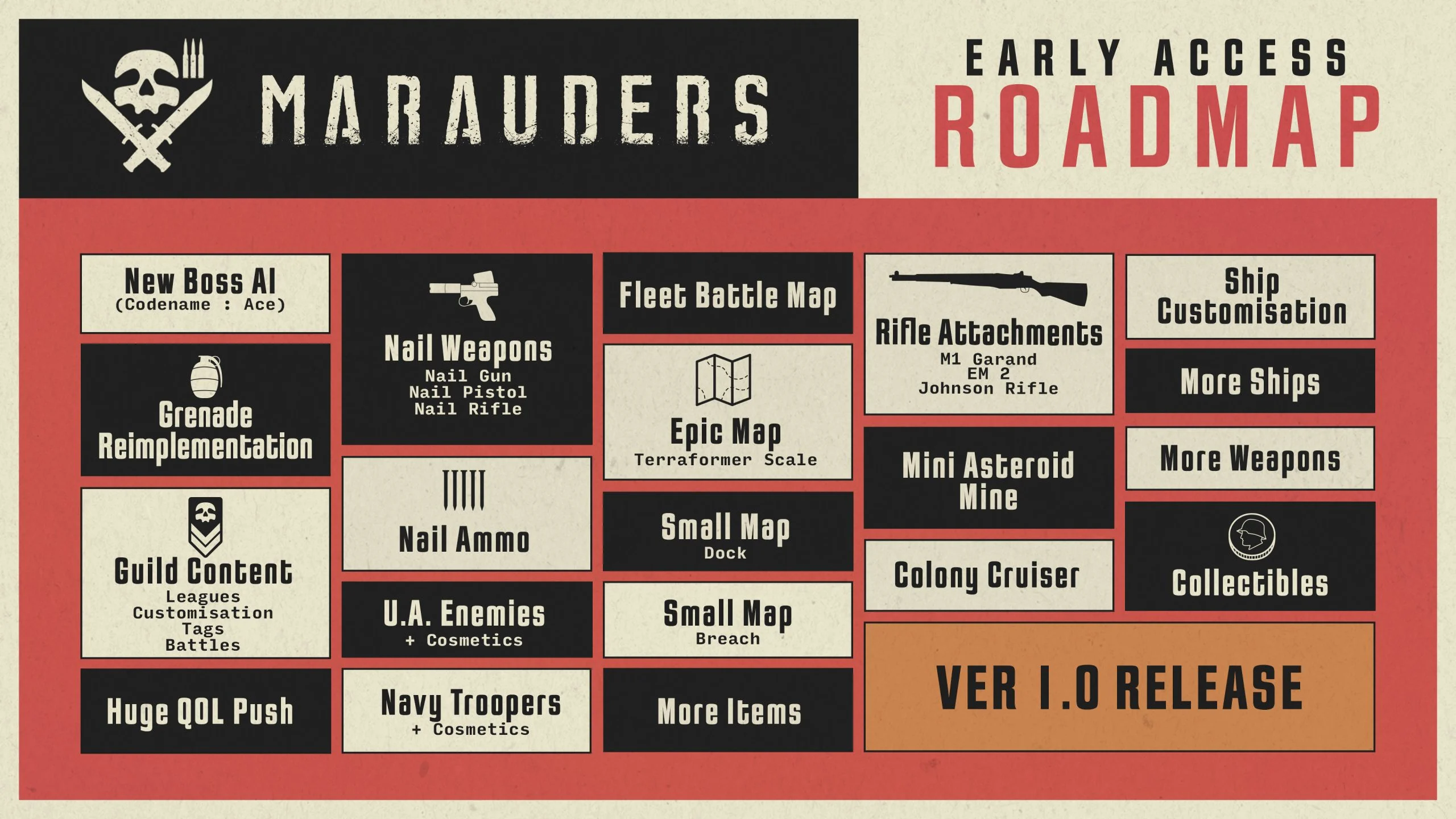 Marauders Early Access Roadmap