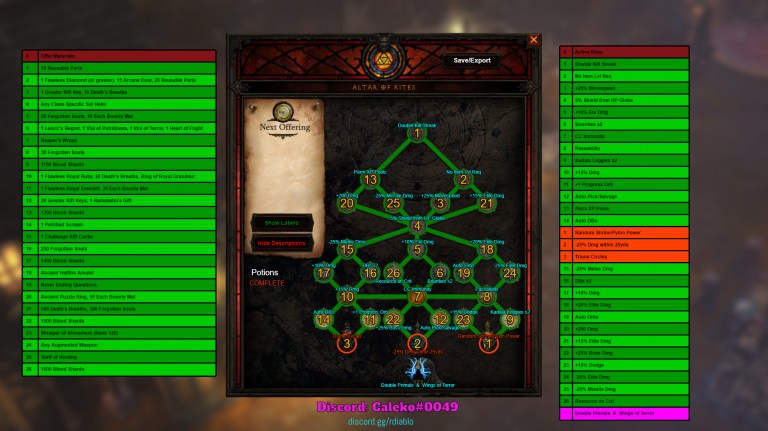 Best Path for Diablo 3 Altar of Rites