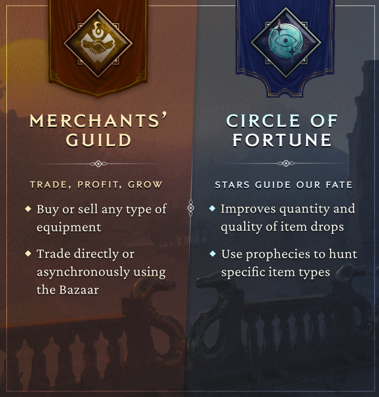 Merchants Guild and Circle of Fortune Last Epoch
