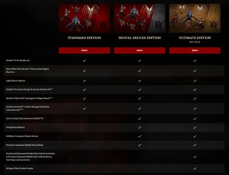 Diablo 4 Standard, Digital Deluxe, and Ultimate Edition Bonus Breakdown