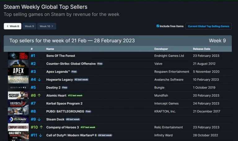 Steam Top Sellers February 21-28, 2023