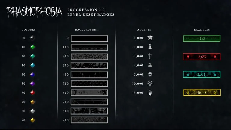 Phasmophobia Progression 2.0 Badges