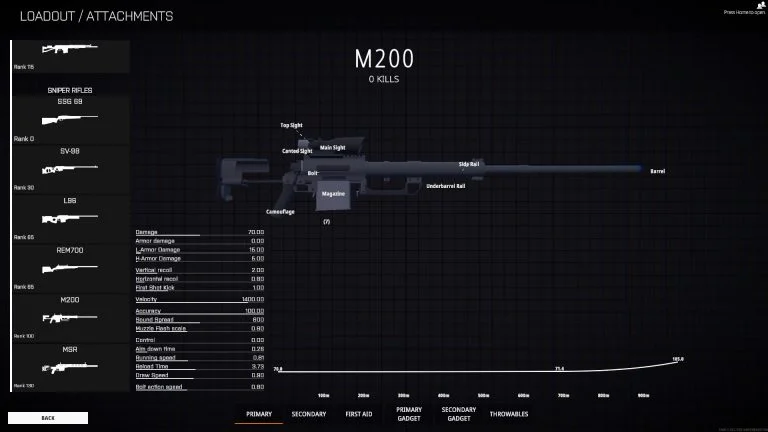 M200 BattleBIt