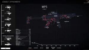 BattleBit: Best MP5 Loadout